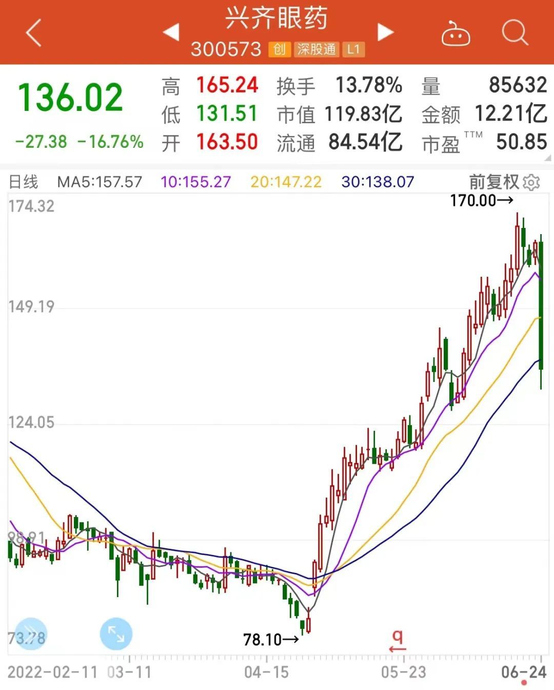 11倍牛股突然跌超16%，公司最新回应来了